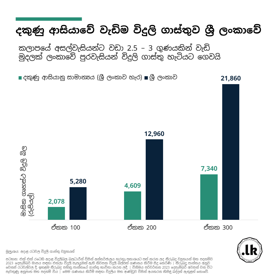 විදුලි ගාස්තු 