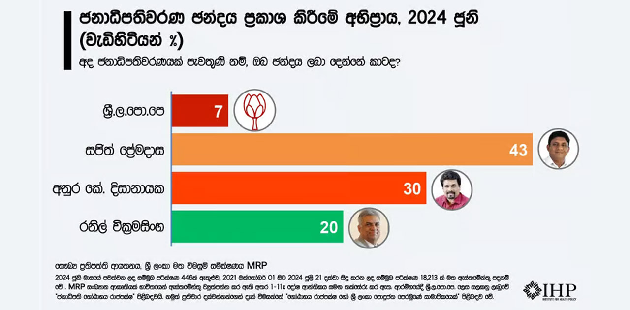 Anura Kumara Disanayake