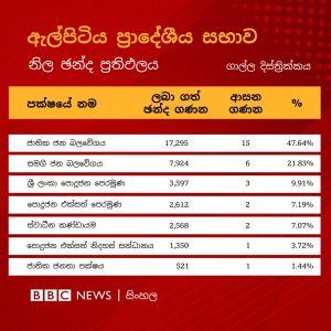 ඇල්පිටිය මැතිවරණය