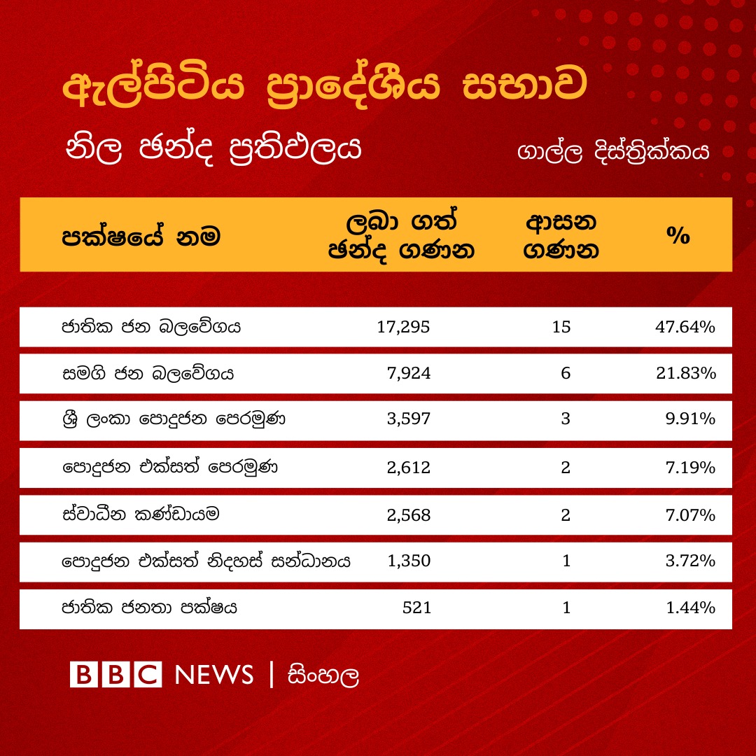 ඇල්පිටිය මැතිවරණය